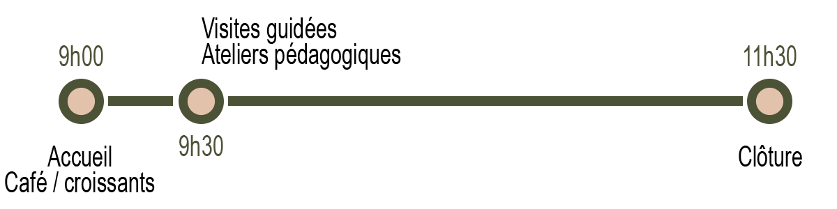 Portes ouvertes - Gymnase de Crissier